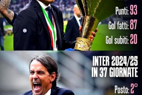 米乐官方app下载集结日国际米兰备战德国杯，完成体检细节曝光，管理层满意，高层口径保持一致的简单介绍